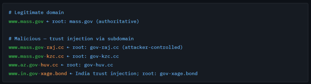 Figure 2: Subdomain Trust Injection