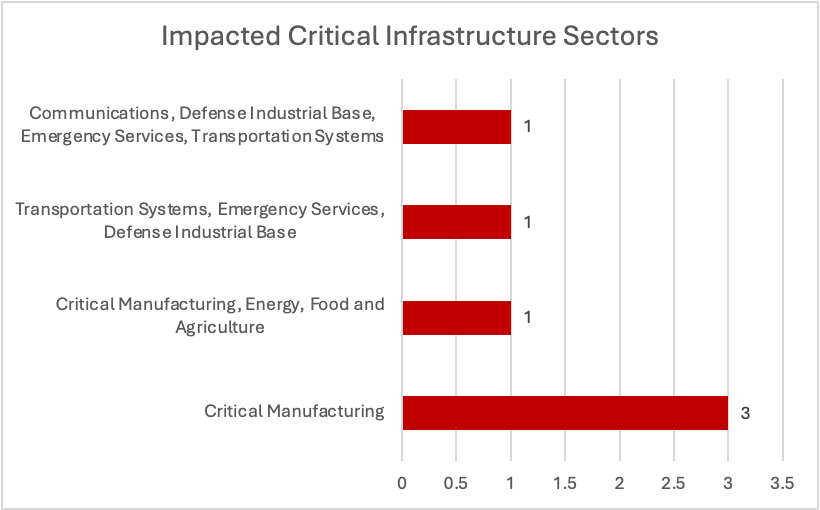 Weekly Vulnerability Report, Cyble Weekly Vulnerability Report, Vulnerability Intelligence, Vulnerability Management