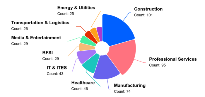 Monthly Threat Landscape