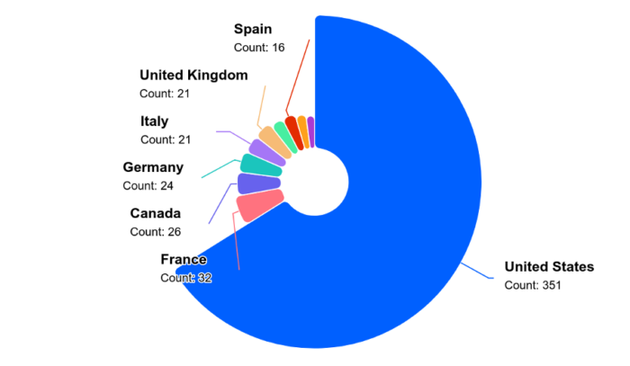 Monthly Threat Landscape