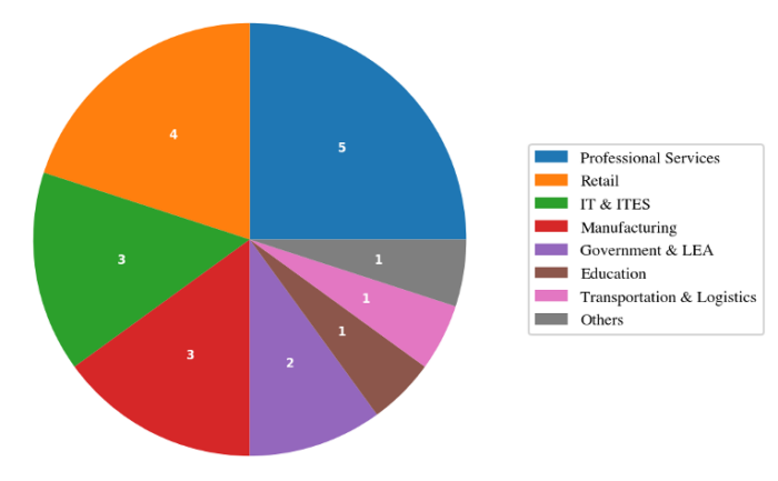 Monthly Threat Landscape