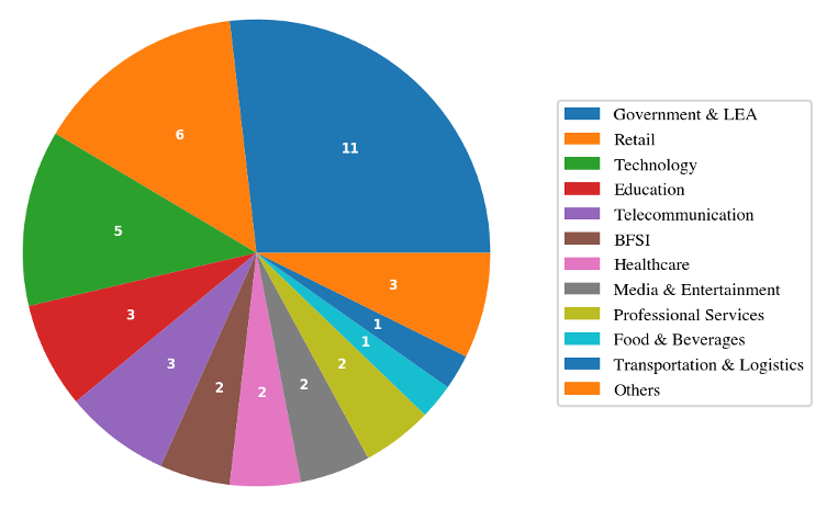 Monthly Threat Landscape