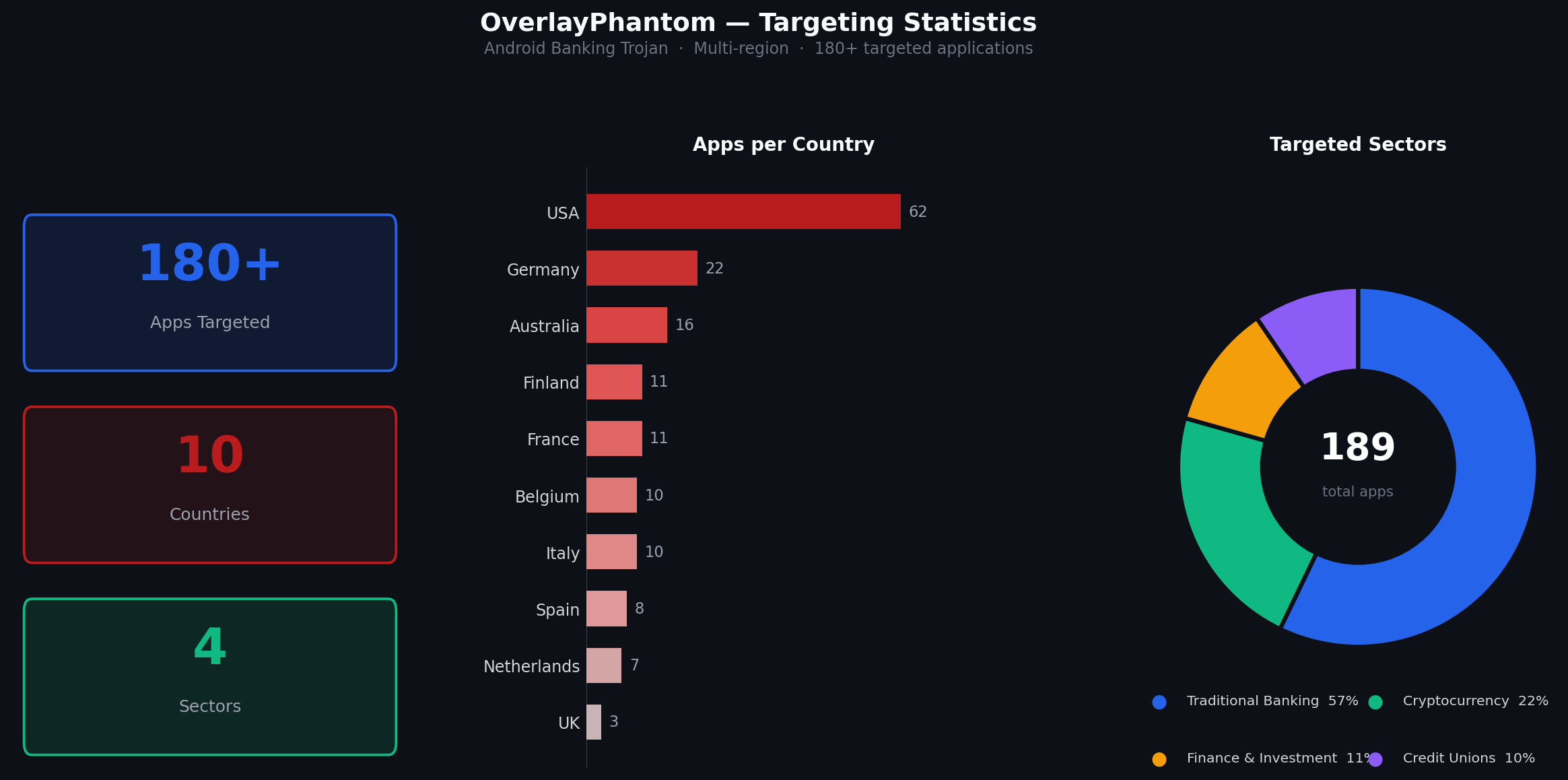 Figure 1 – OverlayPhantom’s targets