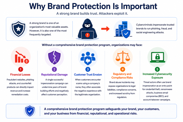 Why Brand Protection Is Important