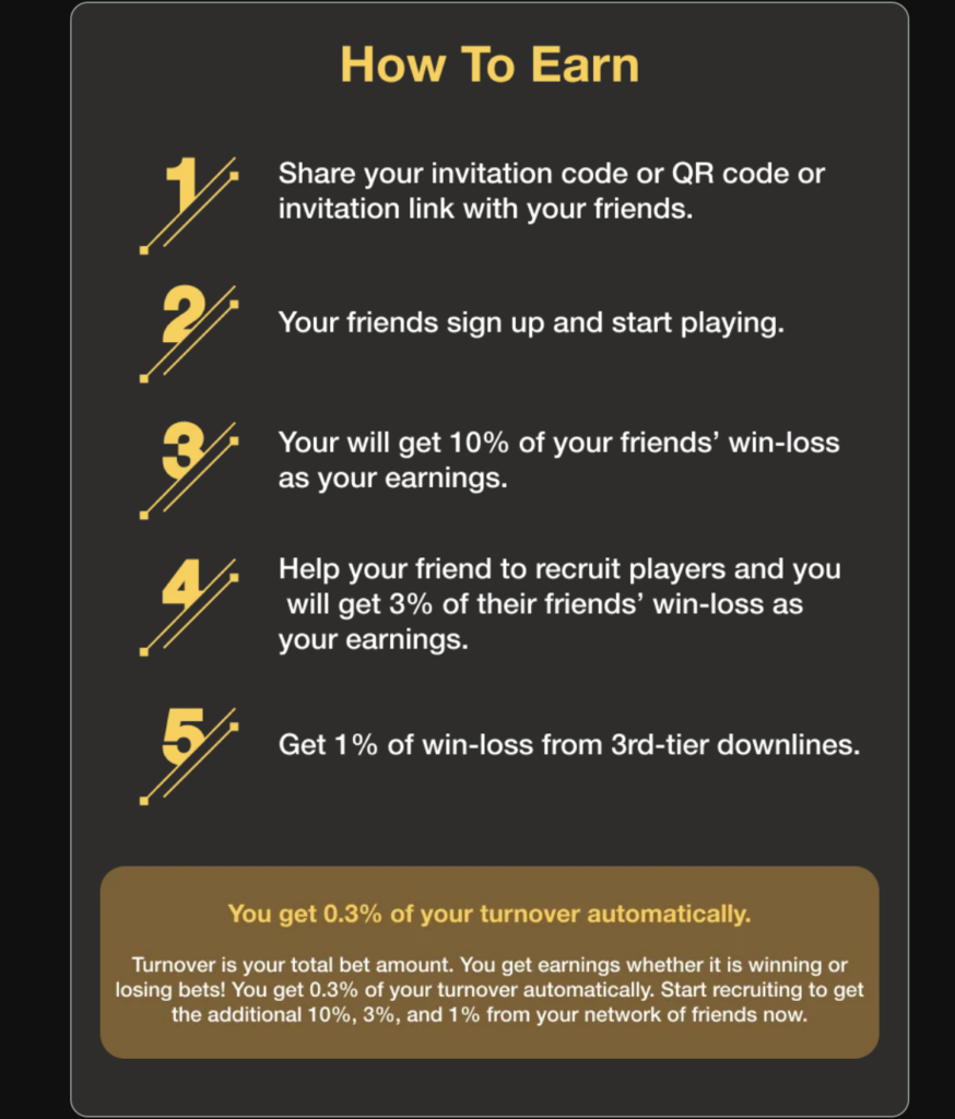 Figure 8 - Three-tier referral commission structure (10%/3%/1%) plus 0.3% turnover rebate, embedded in the gambling kit served across all 163 compromised subdomains