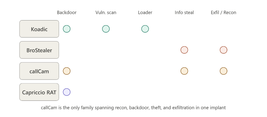 Threat Actor Profile: SideWinder 2 image 11