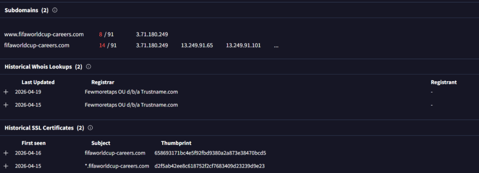 Subdomain related to fifaworldcup-careers[.]com