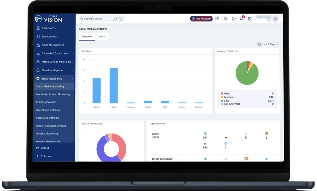 Brand Monitoring Solutions in the UK