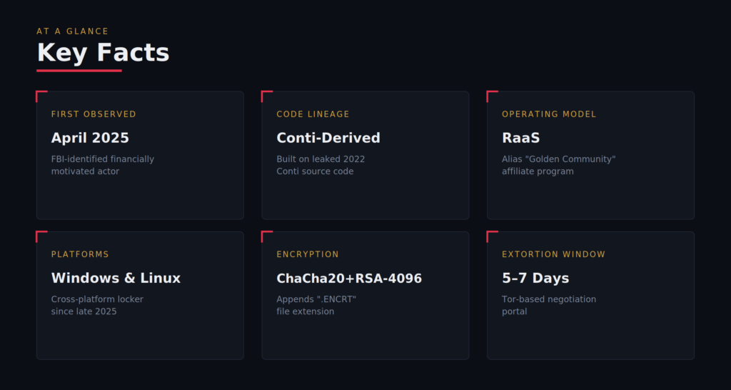 Threat Actor Profile: Gunra Ransomware Group 1 gunra overview