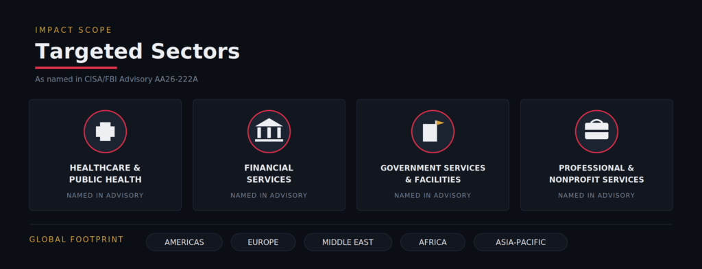 Threat Actor Profile: Gunra Ransomware Group 2 gunra sectors