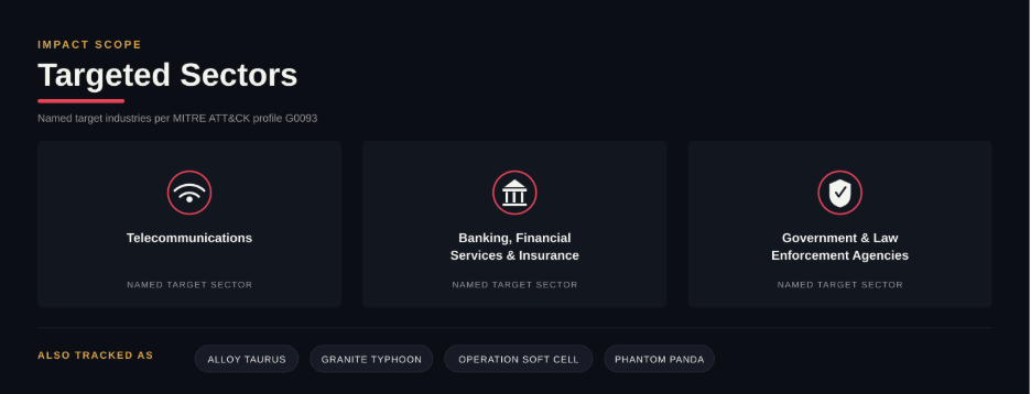 Threat Actor Profile: Gallium 2 image 14