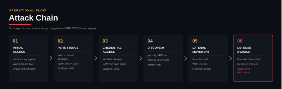 Threat Actor Profile: Gallium 3 image 15