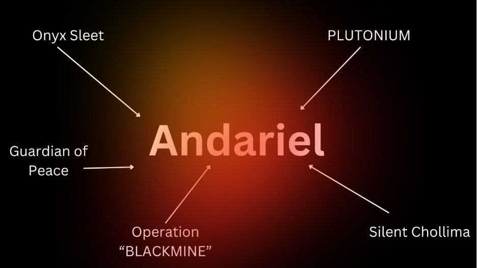 Threat Actor Profile: Andariel 1 image 5
