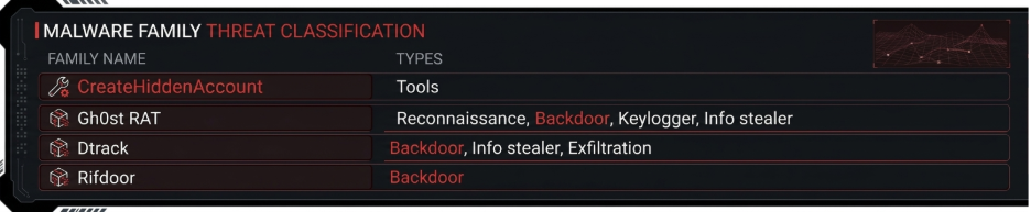 Threat Actor Profile: Andariel 3 image 8