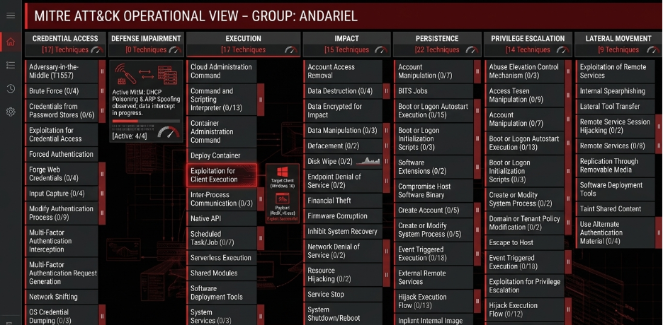 Threat Actor Profile: Andariel 4 image 9