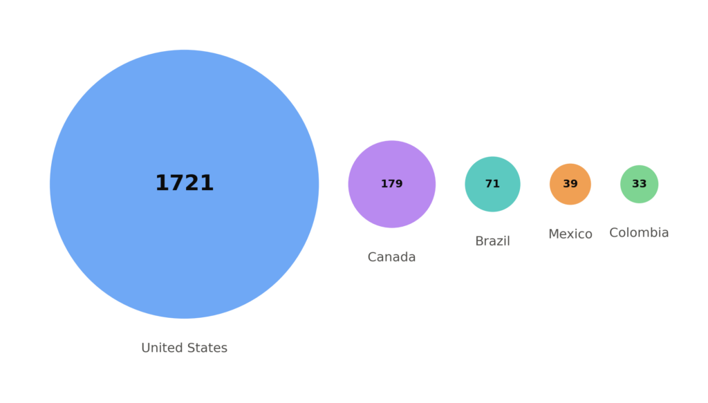 ransomware threats, ransomware threats in Americas, ransomware threats in Americas 2026, Qilin