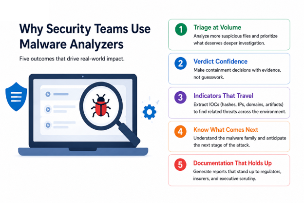 Free Malware Analyzer Tool