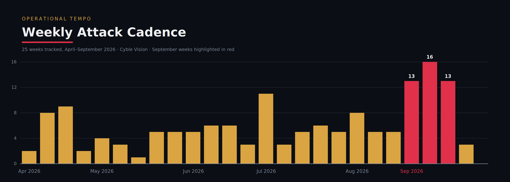 krybit activity trend