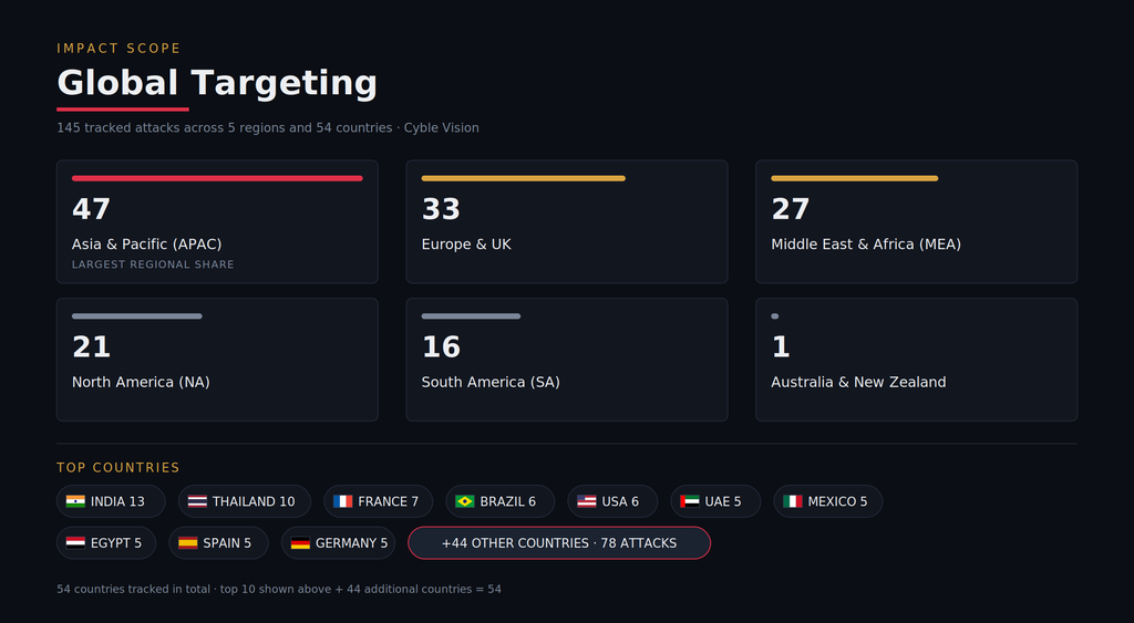 krybit global targeting