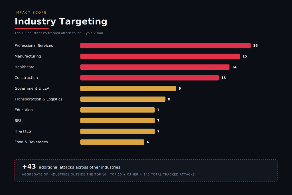 krybit industry targeting