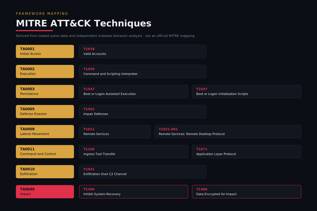 krybit mitre attack