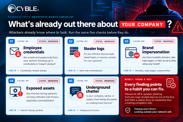 Cybersecurity Awareness Month 2026
