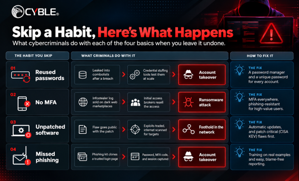 Cybersecurity Awareness Months 2026