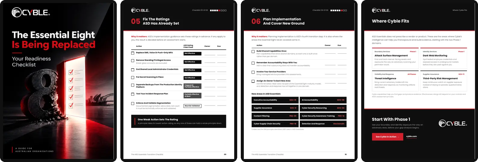 Pages from the ASD Essentials Transition Checklist: cover, Checklist 05, Checklist 06 and Where Cyble Fits
