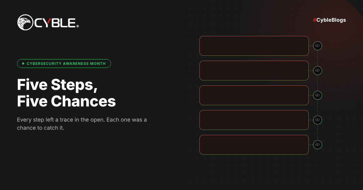 Booking.com, brand intelligence