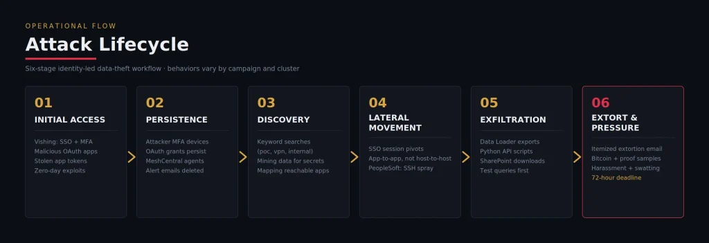 shinyhunters attack lifecycle