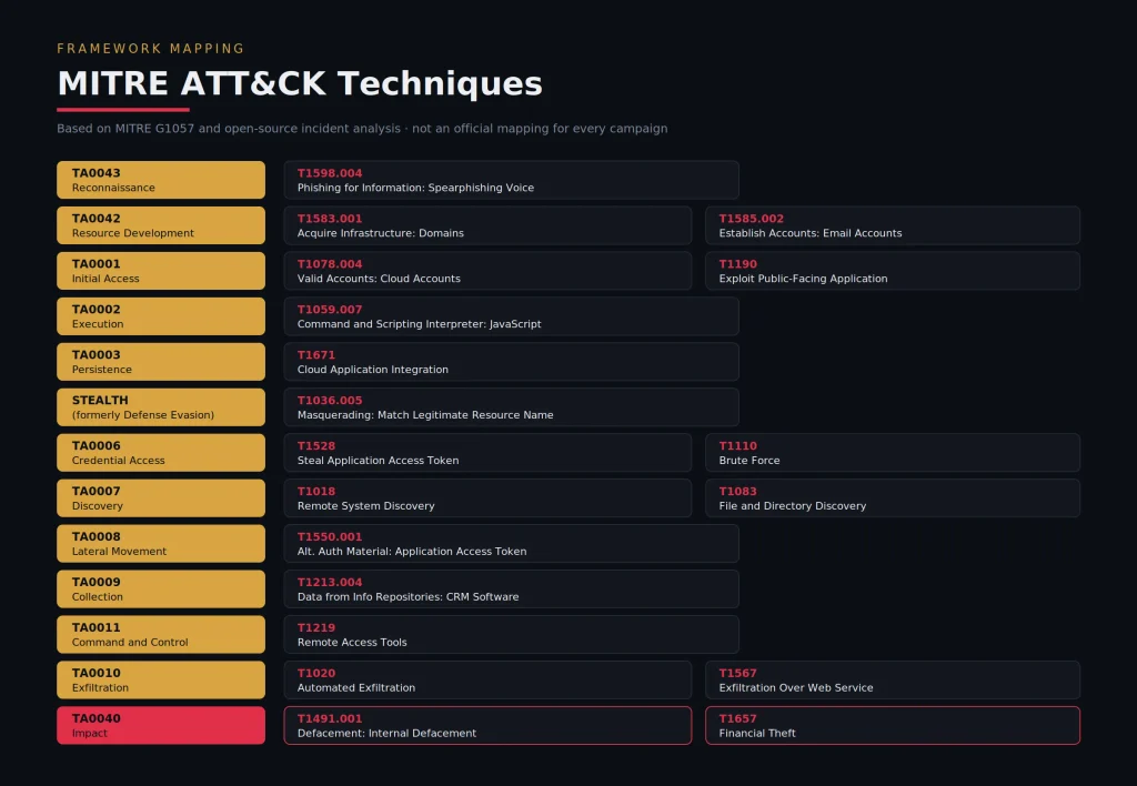 shinyhunters mitre attack