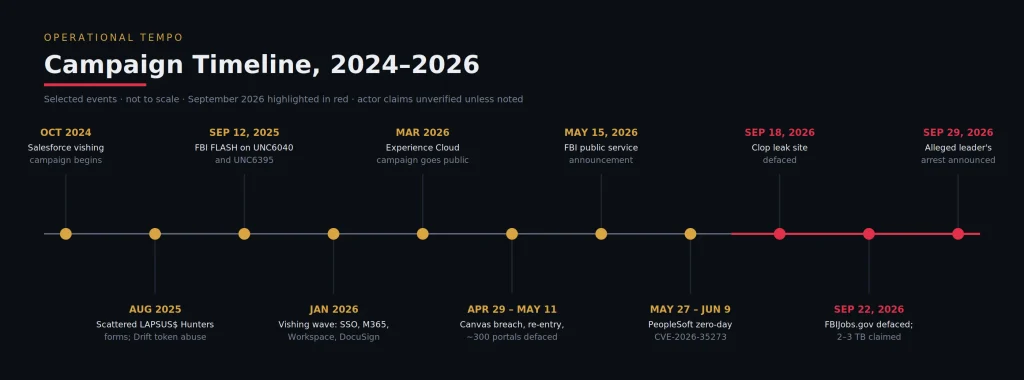 shinyhunters timeline